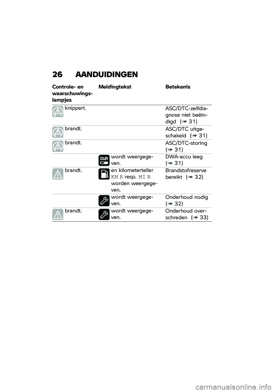 BMW MOTORRAD R NINE T URVAN G/S 2020  Handleiding (in Dutch) ��1 ����A���A���
��
�� �
�!�� ���% ��
�$�	�	��*��\b�)�$�\f�
�
�*�%��	�#�.�,��*
�����\f�
�
�!��-�*�! ���!��-��
�\f�*
����������"�+�3�N�!�/�3����\b� �	��
����