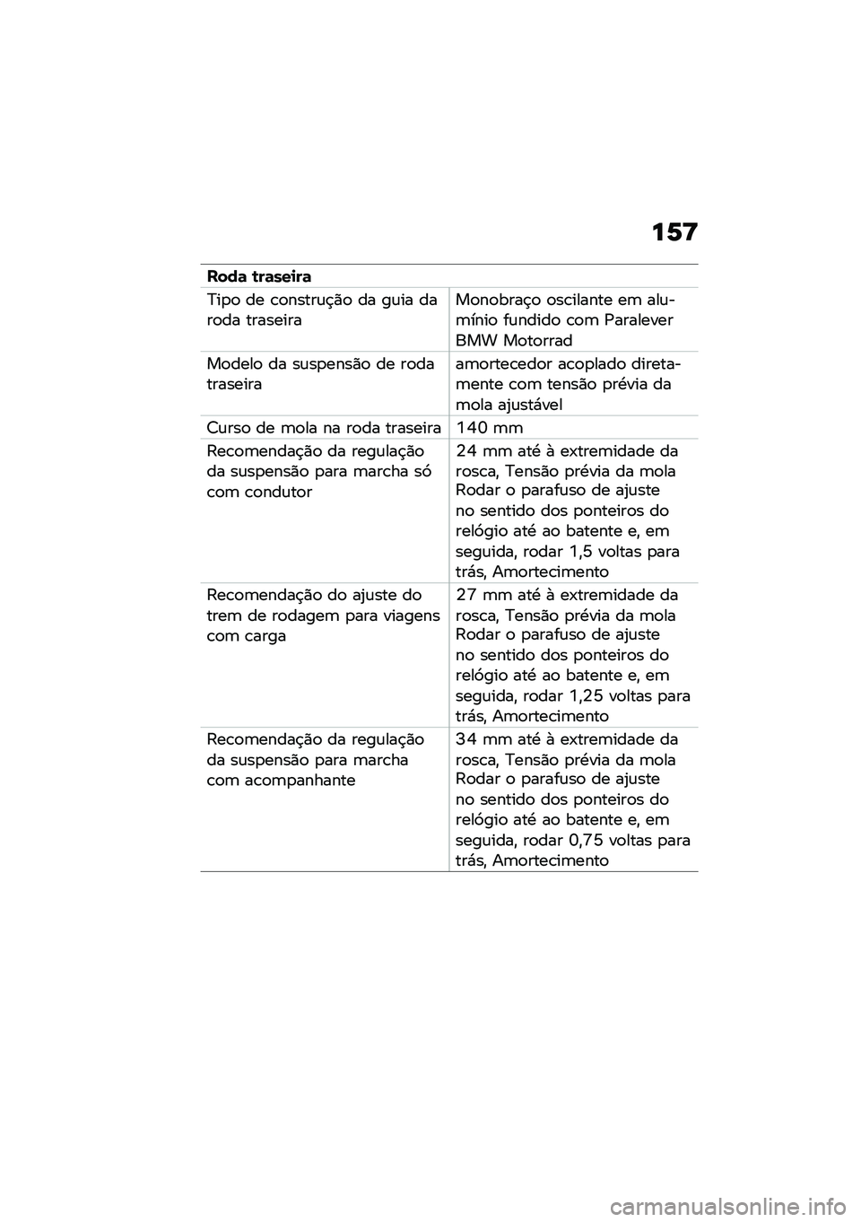 BMW MOTORRAD R NINE T URVAN G/S 2020  Manual do condutor (in Portuguese) ��6�>
����	 �\b��	���
��	
�>��
�
 �� �\b�
�����\f�$�)�
 �� ��\f�� ����
�� ����������
��
����$�
 �
��\b������ ��	 ���\f��	����
 ��\f�����
 �\b�
