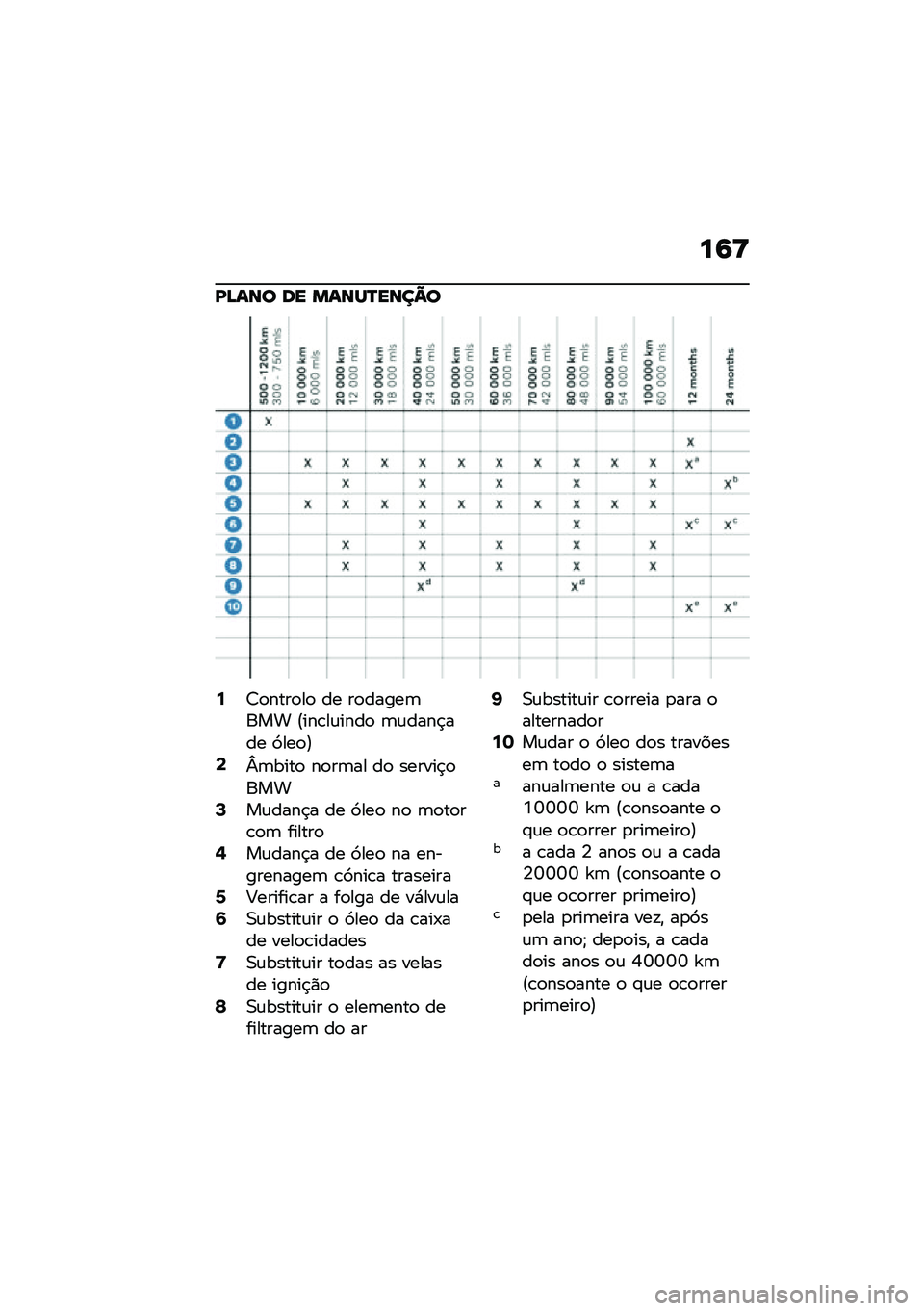 BMW MOTORRAD R NINE T URVAN G/S 2020  Manual do condutor (in Portuguese) ��9�>
�D�A��� �� �����N����@�
�7�7�
����
��
 �� ��
�����	��� �?���\b��\f����
 �	�\f����$��� �9���
�@�9�o�	����
 ��
��	�� ��
 ������$�
����;��