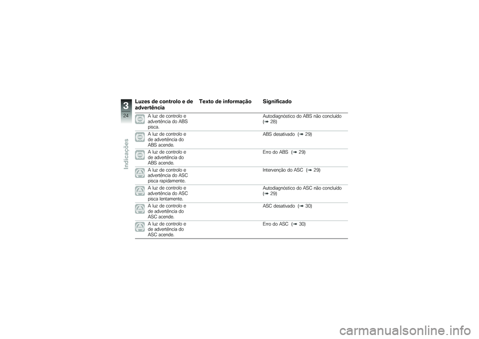 BMW MOTORRAD R NINE T RACER 2017  Manual do condutor (in Portuguese) �I���� �	� ��
�\b���
��
 � �	�
�\f�	�����J�\b���\f
�2��9��
 �	� ��\b�H�
���\f���
 ����\b��H���\f�	�

�+ ���\f ��
 �������� �
����
���@���� �� �+��