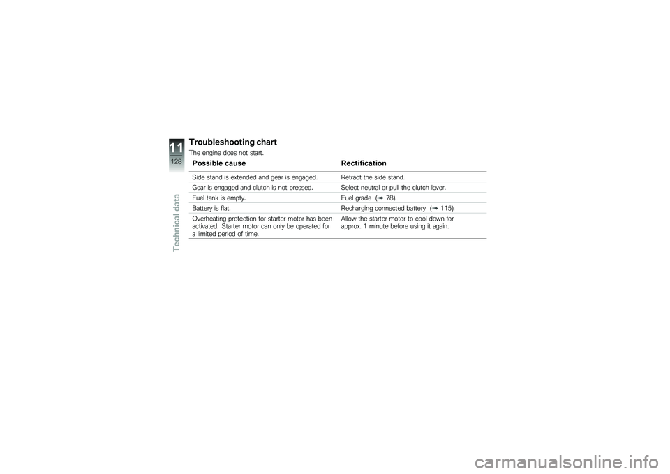 BMW MOTORRAD R NINE T RACER 2018  Riders Manual (in English) ����
�\f�������\b��� �����\b
�#�� ������ ���� ���
 ��
�	�\b�
�
�;�����\f�� ���
�� ����\b������\b���
�7��� ��
�	�� �� ��D�
����� �	��