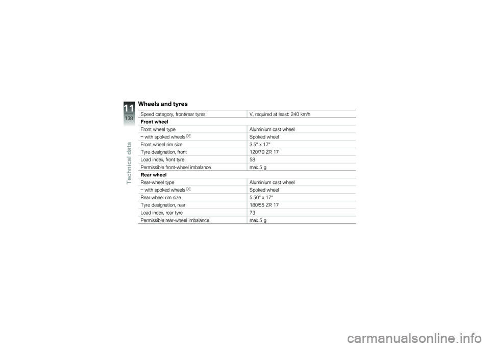 BMW MOTORRAD R NINE T RACER 2018  Riders Manual (in English) ������ ��� �\b�4���
�7� ��� ��	�
����\b�
�" ��\b���
�9�\b��	�\b �
�
�\b���A�" �\b��$���\b�� �	�
 �\f��	��
�I �6�(�& �!��9�
�?����\b �"����
��\b���
 ����