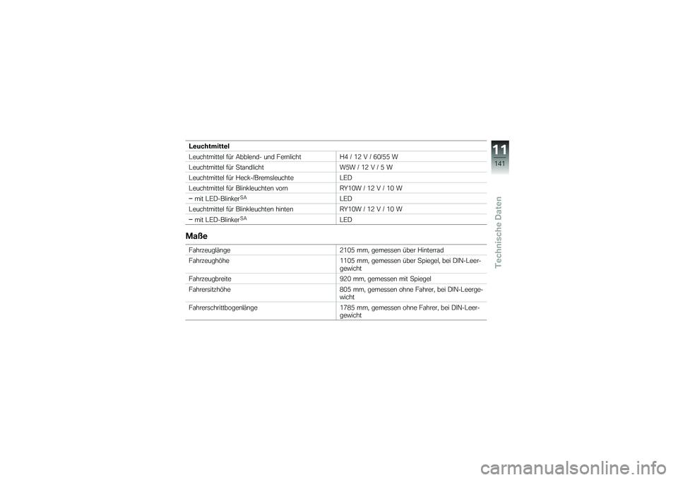 BMW MOTORRAD R NINE T RACER 2018  Betriebsanleitung (in German) �C�\b���������\b�
�#�����������$ ��� �6���$��\b�� ��\b� ����\b�$�����%�1 �K �0�? � �K �3�/�K�=�= �
�#�����������$ ��� �
��\f�\b��$������=� �K