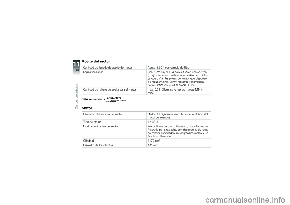 BMW MOTORRAD R NINE T RACER 2018  Manual de instrucciones (in Spanish) �\f�
���� ��� ��\b��\b�
�8������� �� ������� �� ������ ��� �
����	�+��	��)� �4�"�1�? ��" ��� ���
��� �� �����	�
�%��������������