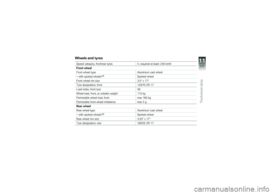 BMW MOTORRAD R NINE T RACER 2016  Riders Manual (in English) ������ ��� �\b�4���
�6� ��� ��	�
����\b�
�" ��\b���
�7�\b��	�\b �
�
�\b���H�" �\b��$���\b�� �	�
 �\f��	��
�J �5�(�& �!��7�
�<����\b �"����
��\b���
 ����