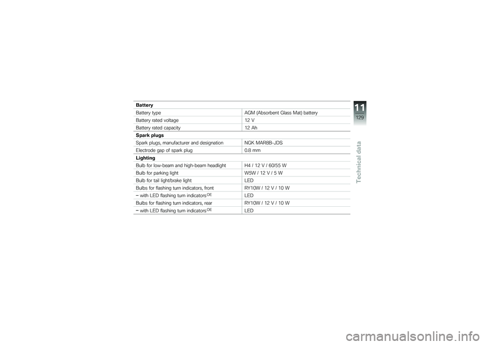 BMW MOTORRAD R NINE T RACER 2016  Riders Manual (in English) �	��\b�\b���4
��	�
�
��\b�
 �
�
� ��/�2� �8�/����\b����
 �2�\f�	�� ��	�
�9 ��	�
�
��\b�
��	�
�
��\b�
 �\b�	�
�� ���\f�
�	����5 �H
��	�
�
��\b�
 �\b�	�
�� ��	� �	���
