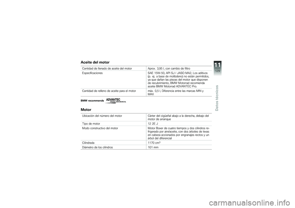 BMW MOTORRAD R NINE T RACER 2016  Manual de instrucciones (in Spanish) �\f�
���� ��� ��\b��\b�
�:������� �� ������� �� ������ ��� �
����	�+��	��)� �2�"�3�9 ��" ��� ���
��� �� �����	�
�%��������������