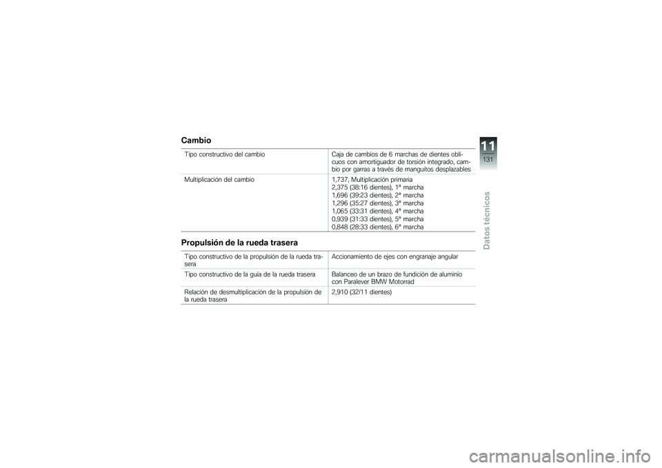 BMW MOTORRAD R NINE T RACER 2016  Manual de instrucciones (in Spanish) �)�	��2��\b
�;��� ������	�
����� ��� ���
����:��(� �� ���
���� �� �5 �
��	���� �� ������� �������
�� ��� ��
��	���\b�
����	 �� ��