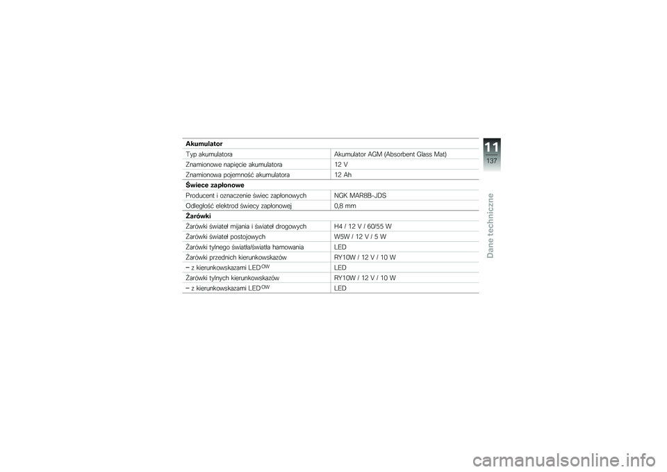 BMW MOTORRAD R NINE T RACER 2016  Instrukcja obsługi (in Polish) �0���������
�(�� ����\b��������:���\b������ �:�,� �?�:�!����!��� �,���� ����@
����\b������ �������� ����\b��������0�5 �L
����\b