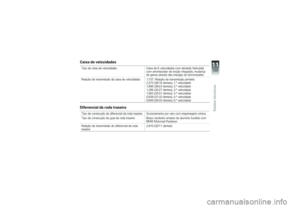BMW MOTORRAD R NINE T RACER 2016  Manual do condutor (in Portuguese) �0�\f��9�\f �	� ����
���	�\f�	��
�I��
� ��
 ����>� ��
 ��
��������
�\b�D���>� ��
 �: ��
��������
�\b ��� ��
����� ��
������������ ������