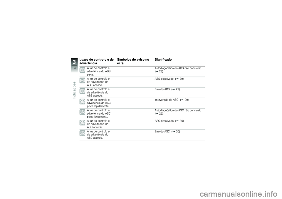 BMW MOTORRAD R NINE T RACER 2016  Manual do condutor (in Portuguese) �I���� �	� ��
�\b���
��
 � �	�
�\f�	�����J�\b���\f
����<�
��
� �	� �\f����
 �\b�

����
����\b��H���\f�	�

�+ ���\f ��
 �������� �
����
���B���� 