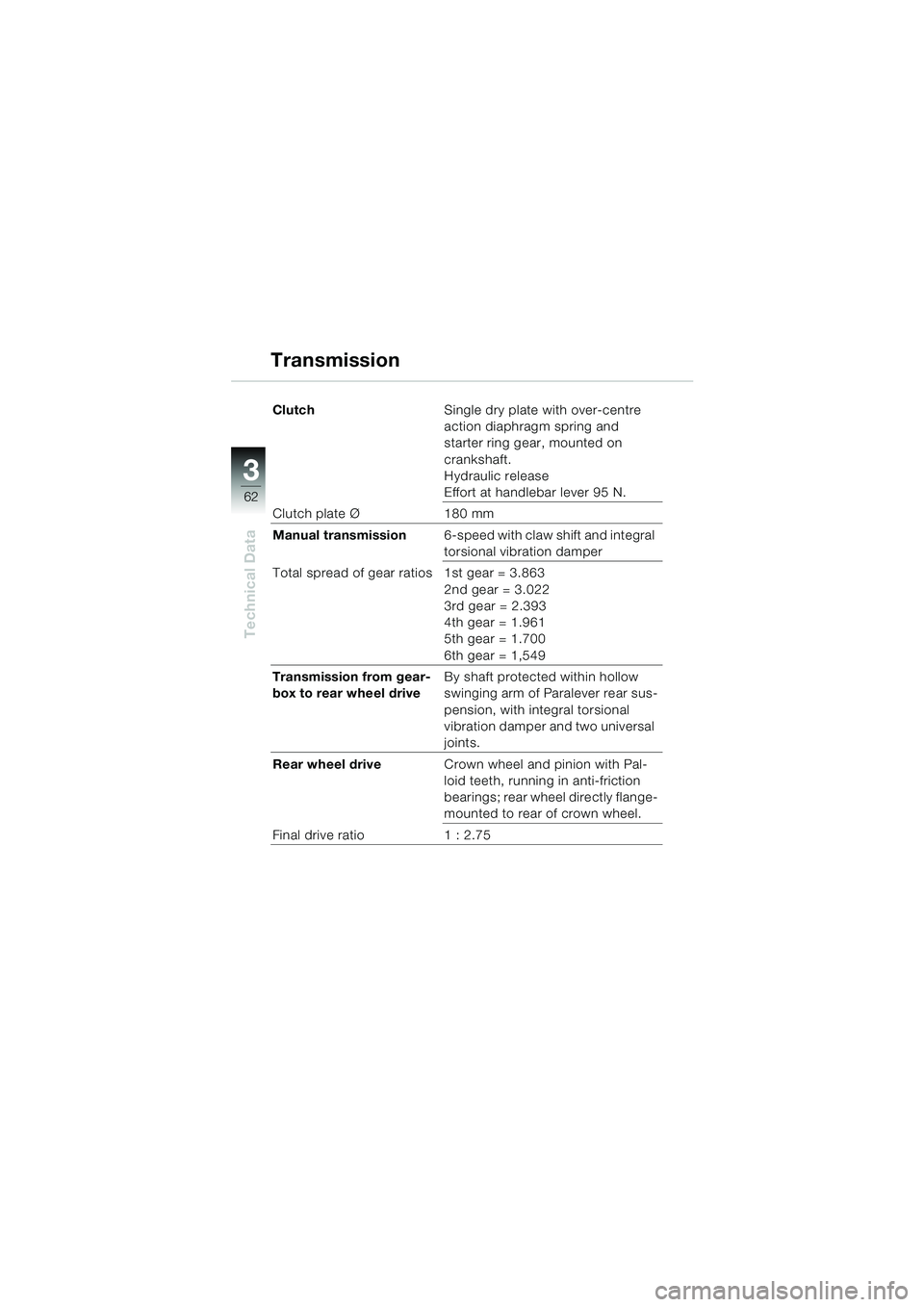 BMW MOTORRAD K 1200 RS 2004 Riders Manual (in English) 62
Technical Data
3
ClutchSingle dry plate with over-centre
action diaphragm spring and
starter ring gear, mounted on
crankshaft.
Hydraulic release
Effort at handlebar lever 95 N.
Clutch plate Ø BMW MOTORRAD K 1200 RS 2004 Riders Manual (in English) 62
Technical Data
3
ClutchSingle dry plate with over-centre
action diaphragm spring and
starter ring gear, mounted on
crankshaft.
Hydraulic release
Effort at handlebar lever 95 N.
Clutch plate Ø