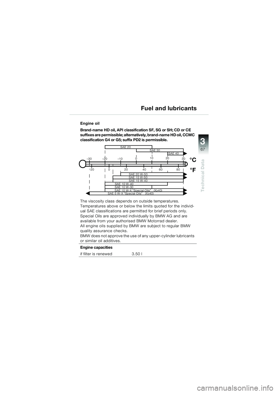 BMW MOTORRAD K 1200 RS 2004 Riders Manual (in English) 67
Technical Data
3
Engine oil
Brand-name HD oil, API classification SF, SG or SH; CD or CE
suffixes are permissible; alternatively, brand-name HD oil, CCMC
classification G4 or G5; suffix PD2 is pe BMW MOTORRAD K 1200 RS 2004 Riders Manual (in English) 67
Technical Data
3
Engine oil
Brand-name HD oil, API classification SF, SG or SH; CD or CE
suffixes are permissible; alternatively, brand-name HD oil, CCMC
classification G4 or G5; suffix PD2 is pe