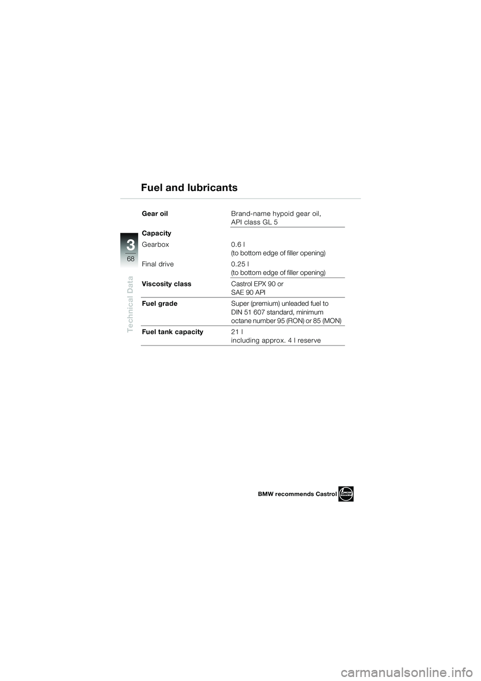 BMW MOTORRAD K 1200 RS 2004 Riders Manual (in English) 68
Technical Data
3
Gear oilBrand-name hypoid gear oil,
API class GL 5
Capacity
Gearbox 0.6 l
(to bottom edge of filler opening)
Final drive 0.25 l
(to bottom edge of filler opening)
Viscosity class BMW MOTORRAD K 1200 RS 2004 Riders Manual (in English) 68
Technical Data
3
Gear oilBrand-name hypoid gear oil,
API class GL 5
Capacity
Gearbox 0.6 l
(to bottom edge of filler opening)
Final drive 0.25 l
(to bottom edge of filler opening)
Viscosity class