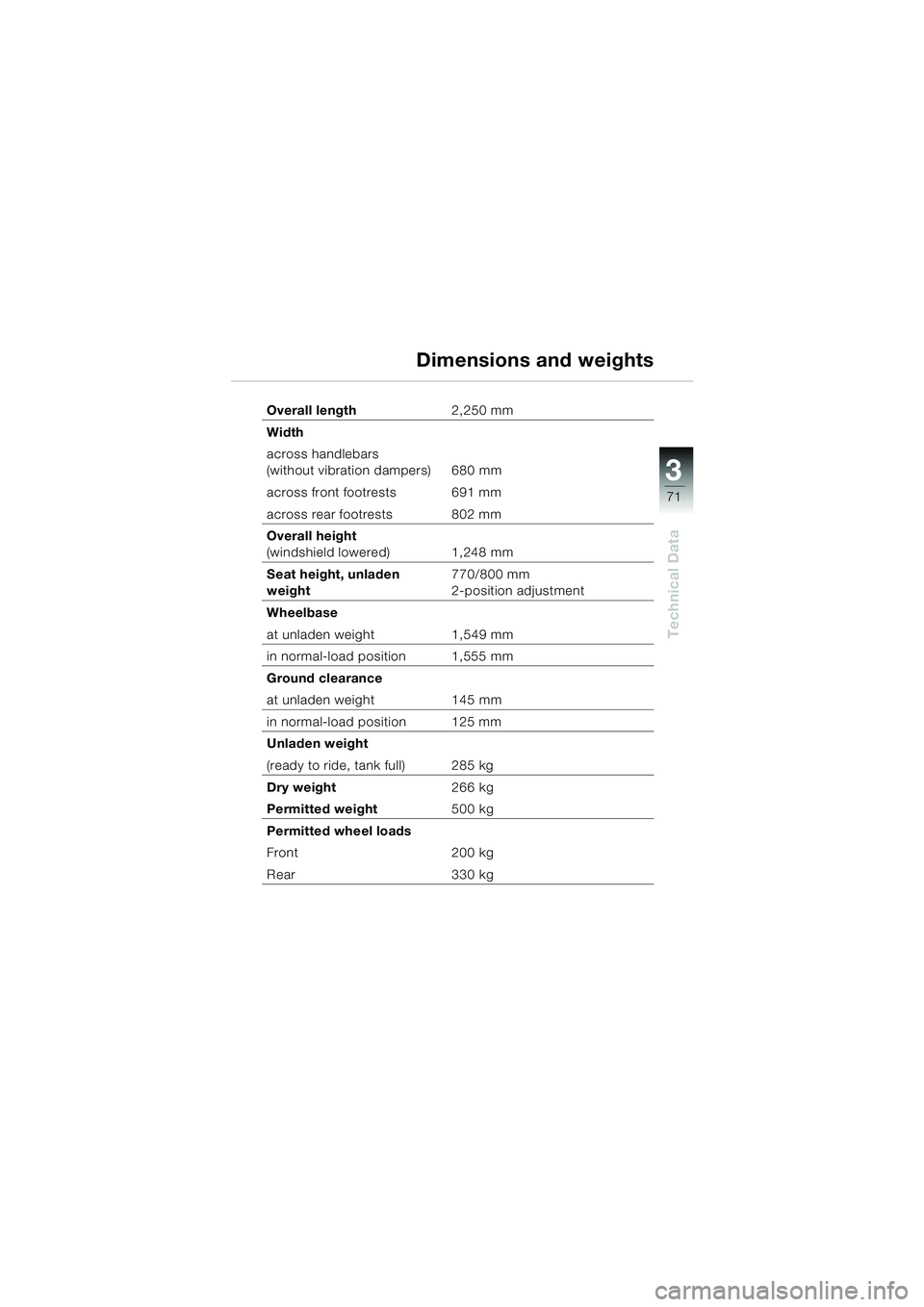 BMW MOTORRAD K 1200 RS 2004  Riders Manual (in English) 71
Technical Data
3
Overall length2,250 mm
Width
across handlebars 
(without vibration dampers)  
680 mm
across front footrests 691 mm
across rear footrests 802 mm
Overall height  
(windshield lowered