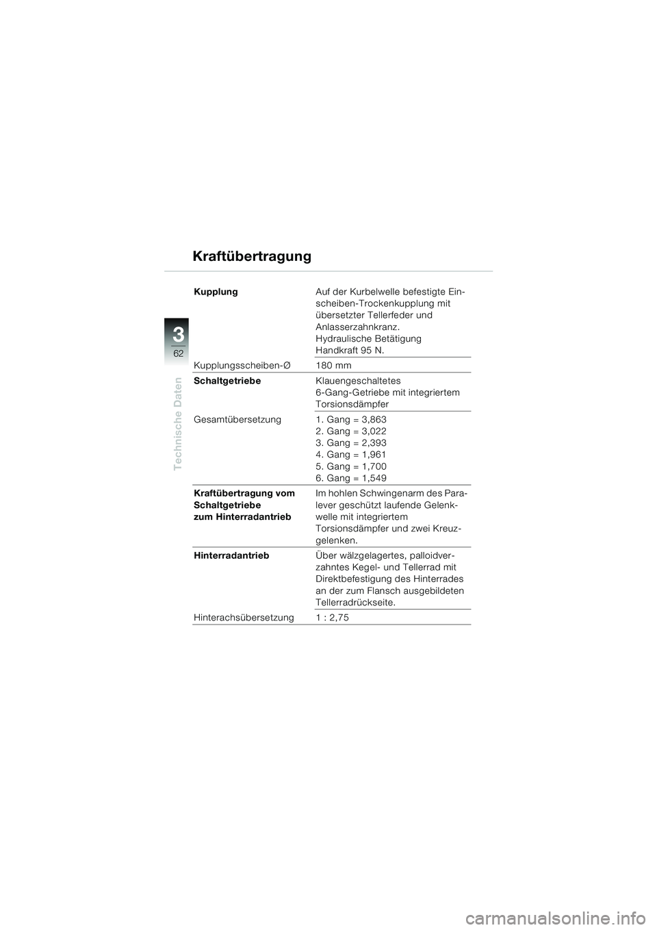 BMW MOTORRAD K 1200 RS 2004  Betriebsanleitung (in German) 62
Technische Daten
3
KupplungAuf der Kurbelwelle befestigte Ein-
scheiben-Trockenkupplung mit 
übersetzter Tellerfeder und 
Anlasserzahnkranz.
Hydraulische Betätigung 
Handkraft 95 N.
Kupplungssche BMW MOTORRAD K 1200 RS 2004  Betriebsanleitung (in German) 62
Technische Daten
3
KupplungAuf der Kurbelwelle befestigte Ein-
scheiben-Trockenkupplung mit 
übersetzter Tellerfeder und 
Anlasserzahnkranz.
Hydraulische Betätigung 
Handkraft 95 N.
Kupplungssche