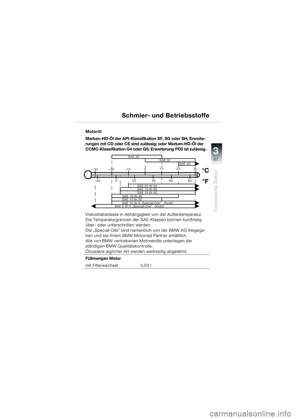 BMW MOTORRAD K 1200 RS 2004  Betriebsanleitung (in German) 67
Technische Daten
3
Motoröl
Marken-HD-Öl der API-Klassifikation SF, SG oder SH; Erweite-
rungen mit CD oder CE sind zulässig; oder Marken-HD-Öl der 
CCMC-Klassifikation G4 oder G5; Erweiterung P BMW MOTORRAD K 1200 RS 2004  Betriebsanleitung (in German) 67
Technische Daten
3
Motoröl
Marken-HD-Öl der API-Klassifikation SF, SG oder SH; Erweite-
rungen mit CD oder CE sind zulässig; oder Marken-HD-Öl der 
CCMC-Klassifikation G4 oder G5; Erweiterung P