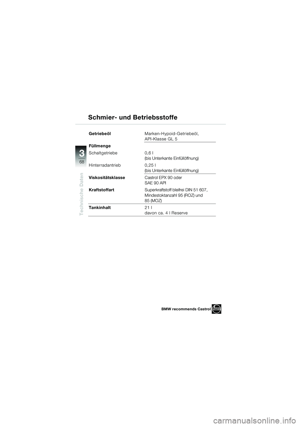 BMW MOTORRAD K 1200 RS 2004  Betriebsanleitung (in German) 68
Technische Daten
3
GetriebeölMarken-Hypoid-Getriebeöl, 
API-Klasse GL 5
Füllmenge
Schaltgetriebe 0,6 l 
(bis Unterkante Einfüllöffnung)
Hinterradantrieb 0,25  l
(bis Unterkante Einfüllöffnun BMW MOTORRAD K 1200 RS 2004  Betriebsanleitung (in German) 68
Technische Daten
3
GetriebeölMarken-Hypoid-Getriebeöl, 
API-Klasse GL 5
Füllmenge
Schaltgetriebe 0,6 l 
(bis Unterkante Einfüllöffnung)
Hinterradantrieb 0,25  l
(bis Unterkante Einfüllöffnun
