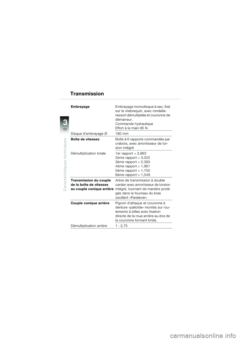 BMW MOTORRAD K 1200 RS 2004 Livret de bord (in French) 62
Caractéristiques techniques
3
EmbrayageEmbrayage monodisque à sec, fixé
sur le vilebrequin, avec rondelle-
ressort démultipliée et couronne de
démarreur.
Commande hydraulique
Effort à la BMW MOTORRAD K 1200 RS 2004 Livret de bord (in French) 62
Caractéristiques techniques
3
EmbrayageEmbrayage monodisque à sec, fixé
sur le vilebrequin, avec rondelle-
ressort démultipliée et couronne de
démarreur.
Commande hydraulique
Effort à la