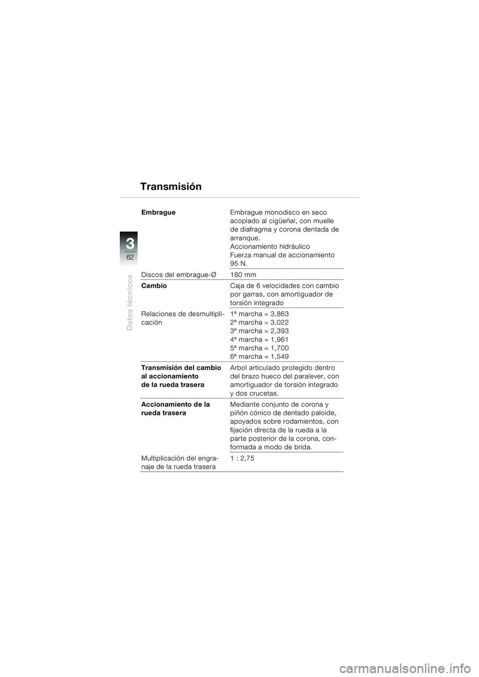 BMW MOTORRAD K 1200 RS 2004 Manual de instrucciones (in Spanish) 62
Datos técnicos
3
EmbragueEmbrague monodisco en seco
acoplado al cigüeñal, con muelle
de diafragma y corona dentada de
arranque.
Accionamiento hidráulico
Fuerza manual de accionamiento
95 N BMW MOTORRAD K 1200 RS 2004 Manual de instrucciones (in Spanish) 62
Datos técnicos
3
EmbragueEmbrague monodisco en seco
acoplado al cigüeñal, con muelle
de diafragma y corona dentada de
arranque.
Accionamiento hidráulico
Fuerza manual de accionamiento
95 N