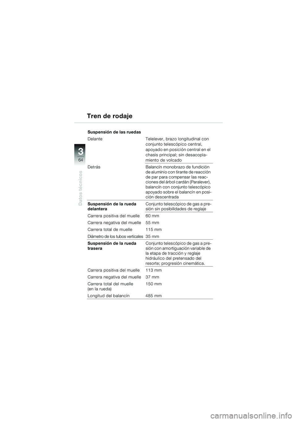 BMW MOTORRAD K 1200 RS 2004 Manual de instrucciones (in Spanish) 64
Datos técnicos
3
Suspensión de las ruedas
Delante Telelever, brazo longitudinal con conjunto telescópico central,
apoyado en posición central en el
chasis principal; sin desacopla-
miento de BMW MOTORRAD K 1200 RS 2004 Manual de instrucciones (in Spanish) 64
Datos técnicos
3
Suspensión de las ruedas
Delante Telelever, brazo longitudinal con conjunto telescópico central,
apoyado en posición central en el
chasis principal; sin desacopla-
miento de
