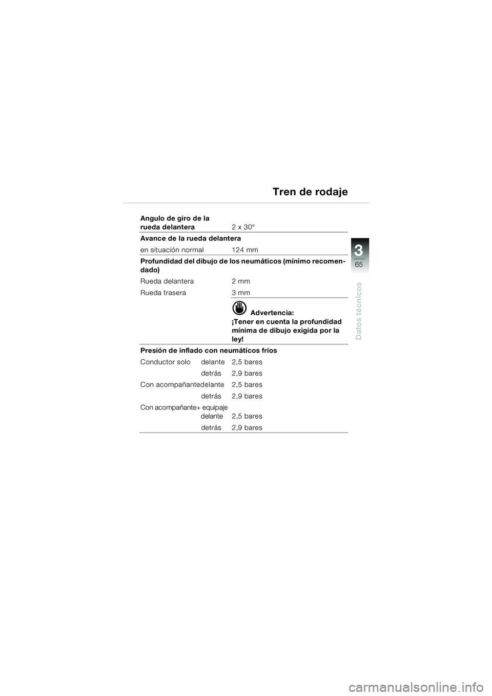BMW MOTORRAD K 1200 RS 2004 Manual de instrucciones (in Spanish) 65
Datos técnicos
3
Angulo de giro de la
rueda delantera2 x 30°
Avance de la rueda delantera
en situación normal 124 mm
Profundidad del dibujo de los neumáticos (mínimo recomen-
dado)
Rueda dela BMW MOTORRAD K 1200 RS 2004 Manual de instrucciones (in Spanish) 65
Datos técnicos
3
Angulo de giro de la
rueda delantera2 x 30°
Avance de la rueda delantera
en situación normal 124 mm
Profundidad del dibujo de los neumáticos (mínimo recomen-
dado)
Rueda dela