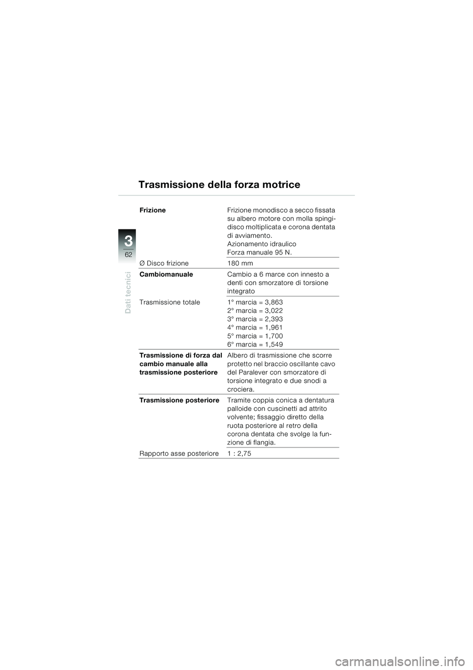 BMW MOTORRAD K 1200 RS 2004 Libretto di uso e manutenzione (in Italian) 62
Dati tecnici
3
FrizioneFrizione monodisco a secco fissata
su albero motore con molla spingi-
disco moltiplicata e corona dentata
di avviamento.
Azionamento idraulico
Forza manuale 95 N.
Ø Disco BMW MOTORRAD K 1200 RS 2004 Libretto di uso e manutenzione (in Italian) 62
Dati tecnici
3
FrizioneFrizione monodisco a secco fissata
su albero motore con molla spingi-
disco moltiplicata e corona dentata
di avviamento.
Azionamento idraulico
Forza manuale 95 N.
Ø Disco
