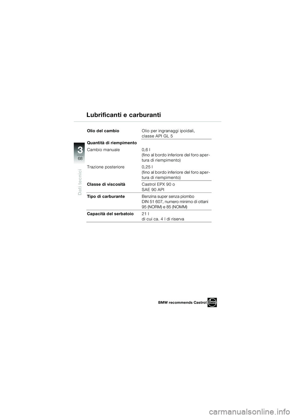 BMW MOTORRAD K 1200 RS 2004 Libretto di uso e manutenzione (in Italian) 68
Dati tecnici
3
Olio del cambioOlio per ingranaggi ipoidali,
classe API GL 5
Quantità di riempimento
Cambio manuale 0,6 l
(fino al bordo inferiore del foro aper-
tura di riempimento)
Trazione pos BMW MOTORRAD K 1200 RS 2004 Libretto di uso e manutenzione (in Italian) 68
Dati tecnici
3
Olio del cambioOlio per ingranaggi ipoidali,
classe API GL 5
Quantità di riempimento
Cambio manuale 0,6 l
(fino al bordo inferiore del foro aper-
tura di riempimento)
Trazione pos