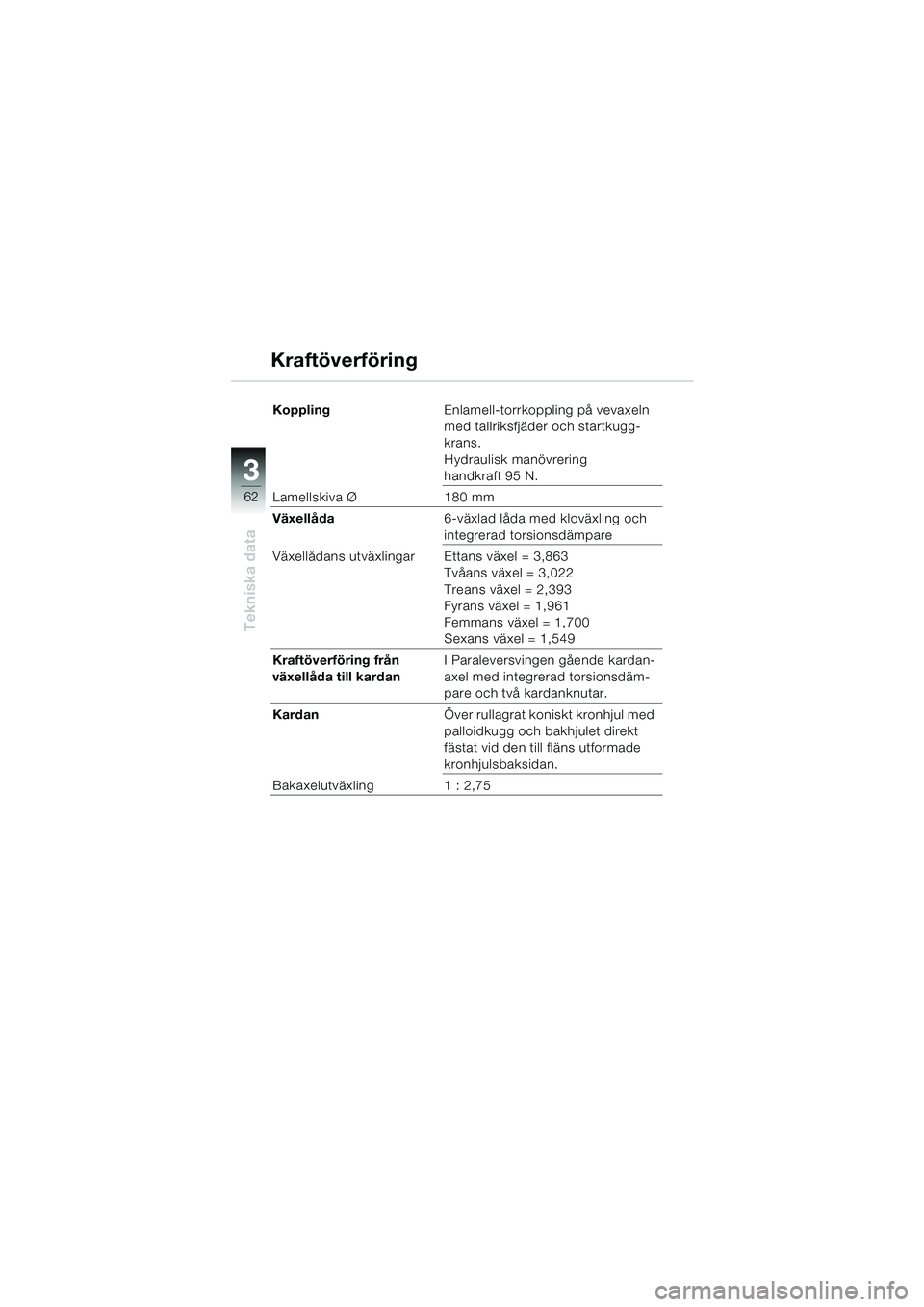 BMW MOTORRAD K 1200 RS 2004 Instruktionsbok (in Swedish) 62
Tekniska data
3
KopplingEnlamell-torrkoppling på vevaxeln
med tallriksfjäder och startkugg-
krans.
Hydraulisk manövrering
handkraft 95 N.
Lamellskiva Ø 180 mm
Växellåda 6-växlad låda med BMW MOTORRAD K 1200 RS 2004 Instruktionsbok (in Swedish) 62
Tekniska data
3
KopplingEnlamell-torrkoppling på vevaxeln
med tallriksfjäder och startkugg-
krans.
Hydraulisk manövrering
handkraft 95 N.
Lamellskiva Ø 180 mm
Växellåda 6-växlad låda med