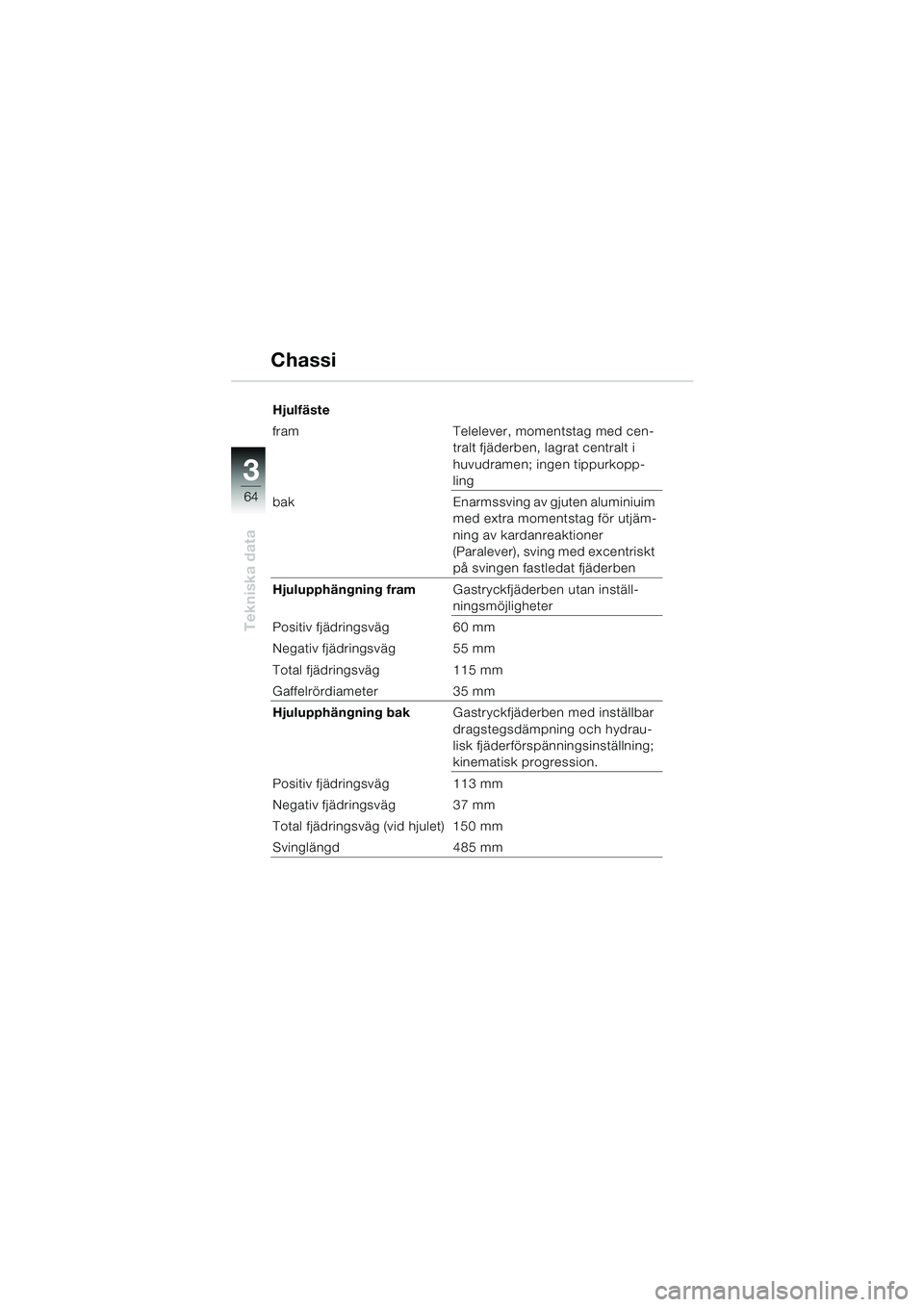 BMW MOTORRAD K 1200 RS 2004 Instruktionsbok (in Swedish) 64
Tekniska data
3
Hjulfäste
fram Telelever, momentstag med cen-tralt fjäderben, lagrat centralt i
huvudramen; ingen tippurkopp-
ling
bak Enarmssving av gjuten aluminiuim
med extra momentstag för BMW MOTORRAD K 1200 RS 2004 Instruktionsbok (in Swedish) 64
Tekniska data
3
Hjulfäste
fram Telelever, momentstag med cen-tralt fjäderben, lagrat centralt i
huvudramen; ingen tippurkopp-
ling
bak Enarmssving av gjuten aluminiuim
med extra momentstag för
