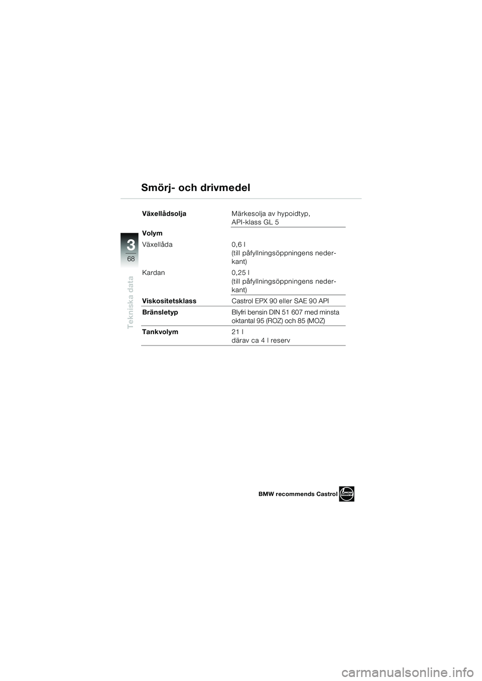 BMW MOTORRAD K 1200 RS 2004 Instruktionsbok (in Swedish) 68
Tekniska data
3
VäxellådsoljaMärkesolja av hypoidtyp,
API-klass GL 5
Volym
Växellåda 0,6 l
(till påfyllningsöppningens neder-
kant)
Kardan 0,25 l
(till påfyllningsöppningens neder-
kant BMW MOTORRAD K 1200 RS 2004 Instruktionsbok (in Swedish) 68
Tekniska data
3
VäxellådsoljaMärkesolja av hypoidtyp,
API-klass GL 5
Volym
Växellåda 0,6 l
(till påfyllningsöppningens neder-
kant)
Kardan 0,25 l
(till påfyllningsöppningens neder-
kant