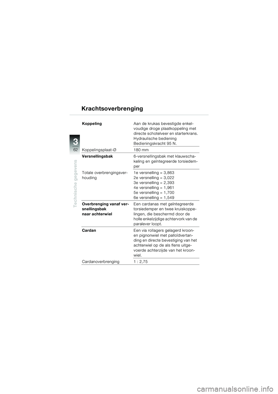 BMW MOTORRAD K 1200 RS 2004  Handleiding (in Dutch) 62
Technische gegevens
3
KoppelingAan de krukas bevestigde enkel-
voudige droge plaatkoppeling met 
directe schotelveer en starterkrans.
Hydraulische bediening 
Bedieningskracht 95 N.
Koppelingsplaat-