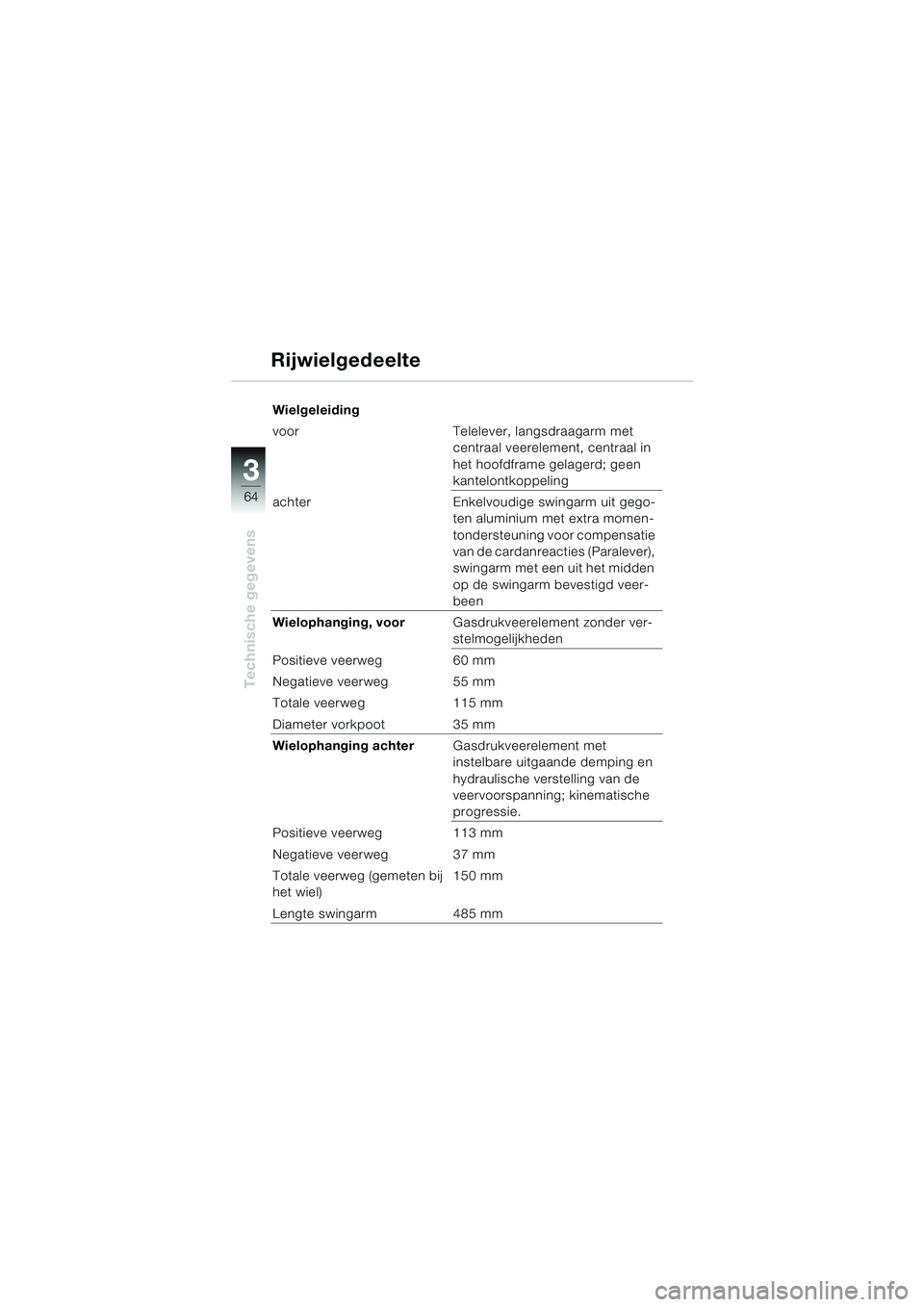 BMW MOTORRAD K 1200 RS 2004  Handleiding (in Dutch) 64
Technische gegevens
3
Wielgeleiding
voor Telelever, langsdraagarm met centraal veerelement, centraal in 
het hoofdframe gelagerd; geen 
kantelontkoppeling
achter Enkelvoudige swingarm uit gego-
ten