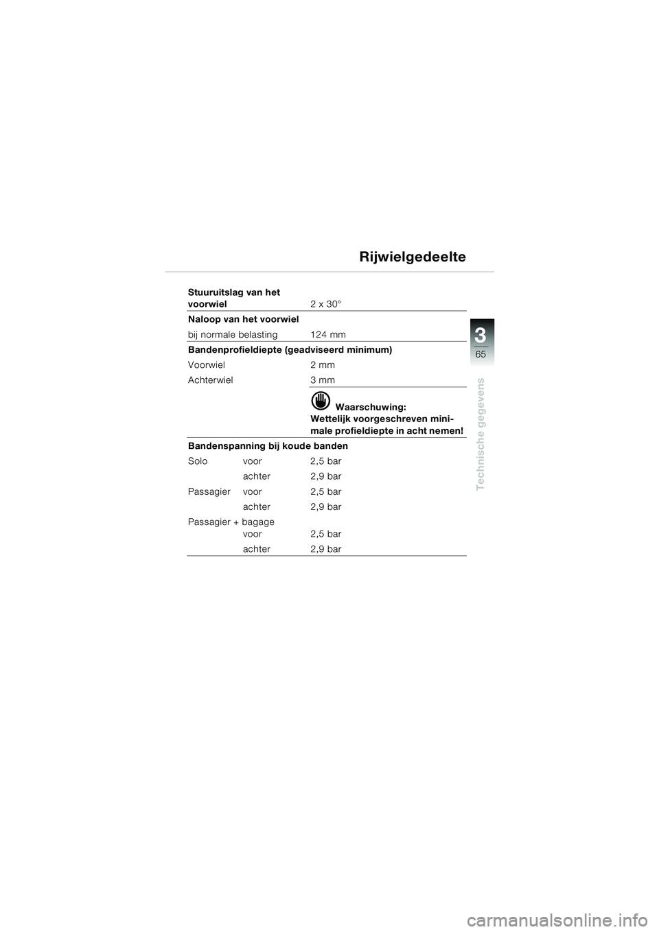 BMW MOTORRAD K 1200 RS 2004  Handleiding (in Dutch) 65
Technische gegevens
3
Stuuruitslag van het 
voorwiel2 x 30°
Naloop van het voorwiel
bij normale belasting 124 mm
Bandenprofieldiepte (geadviseerd minimum)
Voorwiel 2 mm
Achterwiel 3 mm
d Waarschuw