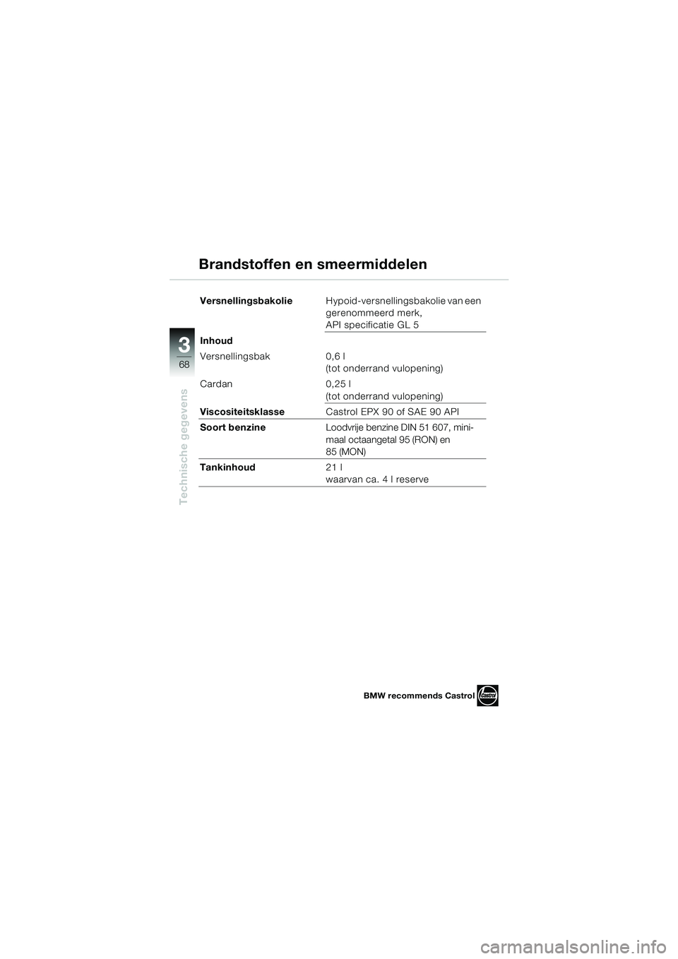 BMW MOTORRAD K 1200 RS 2004  Handleiding (in Dutch) 68
Technische gegevens
3
VersnellingsbakolieHypoid-versnellingsbakolie van een 
gerenommeerd merk, 
API specificatie GL 5
Inhoud
Versnellingsbak 0,6 l  (tot onderrand vulopening)
Cardan 0,25 l (tot on