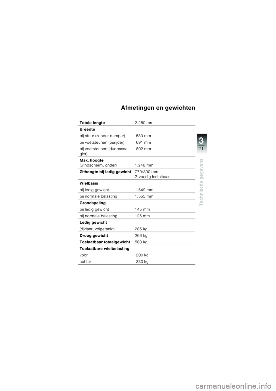 BMW MOTORRAD K 1200 RS 2004  Handleiding (in Dutch) 71
Technische gegevens
3
Totale lengte2.250 mm
Breedte
bij stuur (zonder demper)  680 mm
bij voetsteunen (berijder)  691 mm
bij voetsteunen (duopassa-
gier)  802 mm
Max. hoogte  
(windscherm, onder) 1