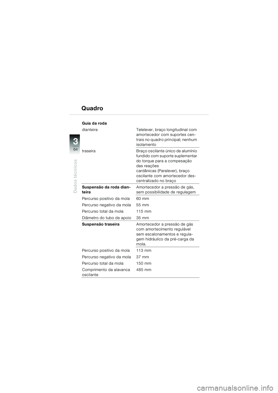 BMW MOTORRAD K 1200 RS 2004  Manual do condutor (in Portuguese) 64
Dados técnicos
3
Guia da roda
dianteira Telelever, braço longitudinal com amortecedor com suportes cen-
trais no quadro principal; nenhum 
isolamento
traseira Braço oscilante único de alumínio