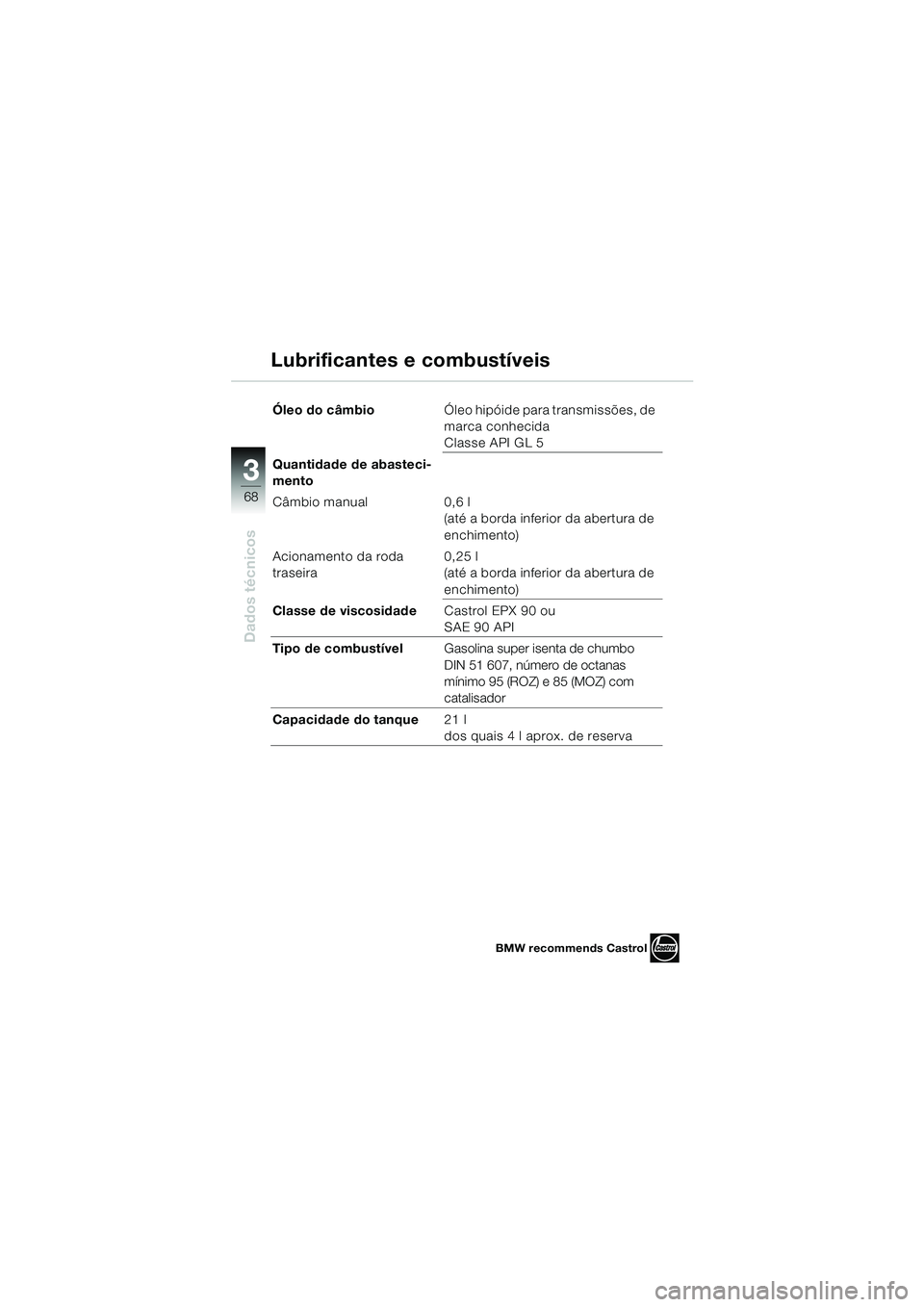 BMW MOTORRAD K 1200 RS 2004  Manual do condutor (in Portuguese) 68
Dados técnicos
3
Óleo do câmbioÓleo hipóide para transmissões, de 
marca conhecida
Classe API GL 5
Quantidade de abasteci-
mento
Câmbio manual 0,6 l 
(até a borda inferior da abertura de 
e