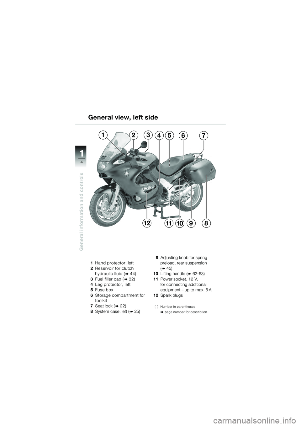 BMW MOTORRAD K 1200 GT 2004  Riders Manual (in English) 4
General information and controls
1
General view, left side
1Hand protector, left
2 Reservoir for clutch 
hydraulic fluid (
 44)
3 Fuel filler cap (
 32)
4 Leg protector, left
5 Fuse box
6 Storage 