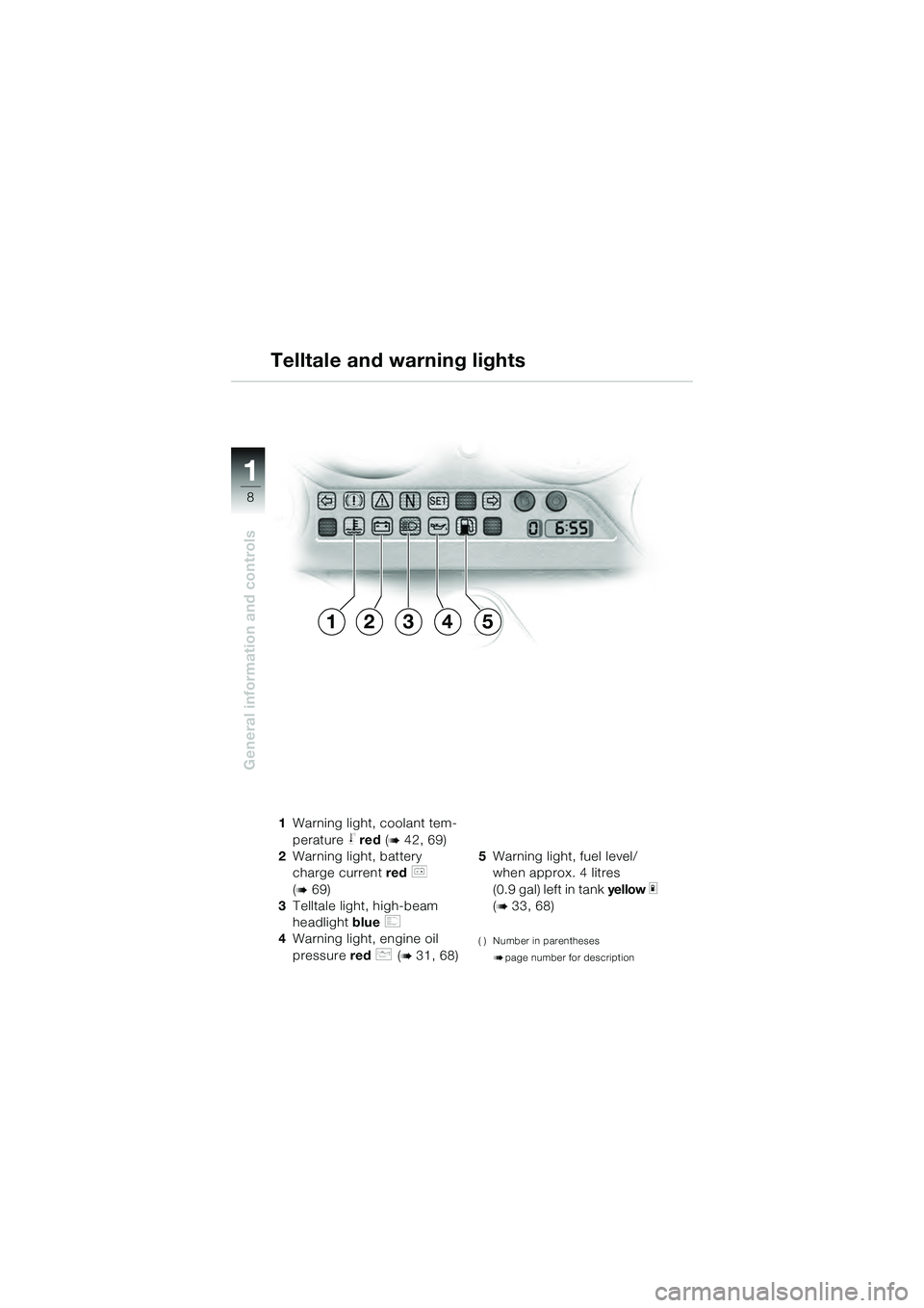 BMW MOTORRAD K 1200 GT 2004  Riders Manual (in English) 8
General information and controls
1
Telltale and warning lights
1Warning light, coolant tem-
perature 
 red  ( 42, 69)
2 Warning light, battery 
charge current  red 

( 69)
3 Telltale light, high