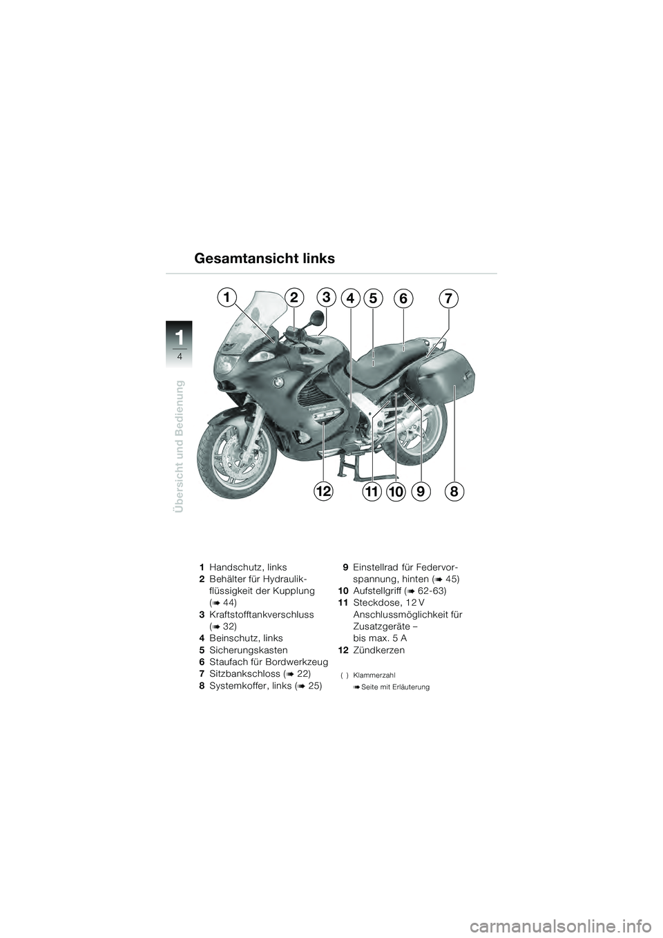 BMW MOTORRAD K 1200 GT 2004  Betriebsanleitung (in German) 4
Übersicht und Bedienung
1
Gesamtansicht links
1Handschutz, links
2 Behälter für Hydraulik-
flüssigkeit der Kupplung 
(
 44)
3 Kraftstofftankverschluss 
(
 32)
4 Beinschutz, links
5 Sicherungsk