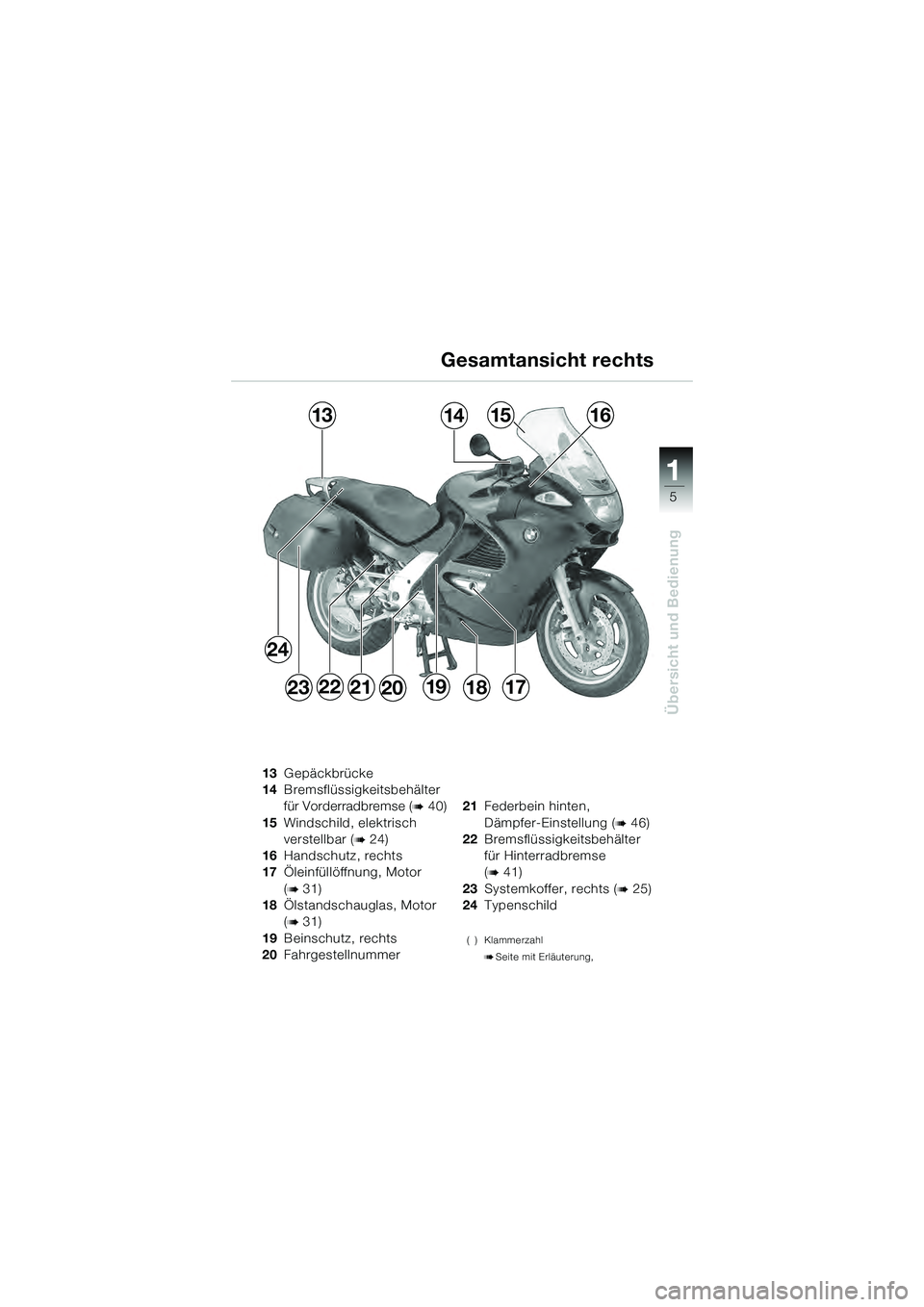 BMW MOTORRAD K 1200 GT 2004  Betriebsanleitung (in German) 5
Übersicht und Bedienung
1
Gesamtansicht rechts
13Gepäckbrücke
14 Bremsflüssigkeitsbehälter 
für Vorderradbremse (
 40)
15 Windschild, elektrisch 
verstellbar (
 24)
16 Handschutz, rechts
17 