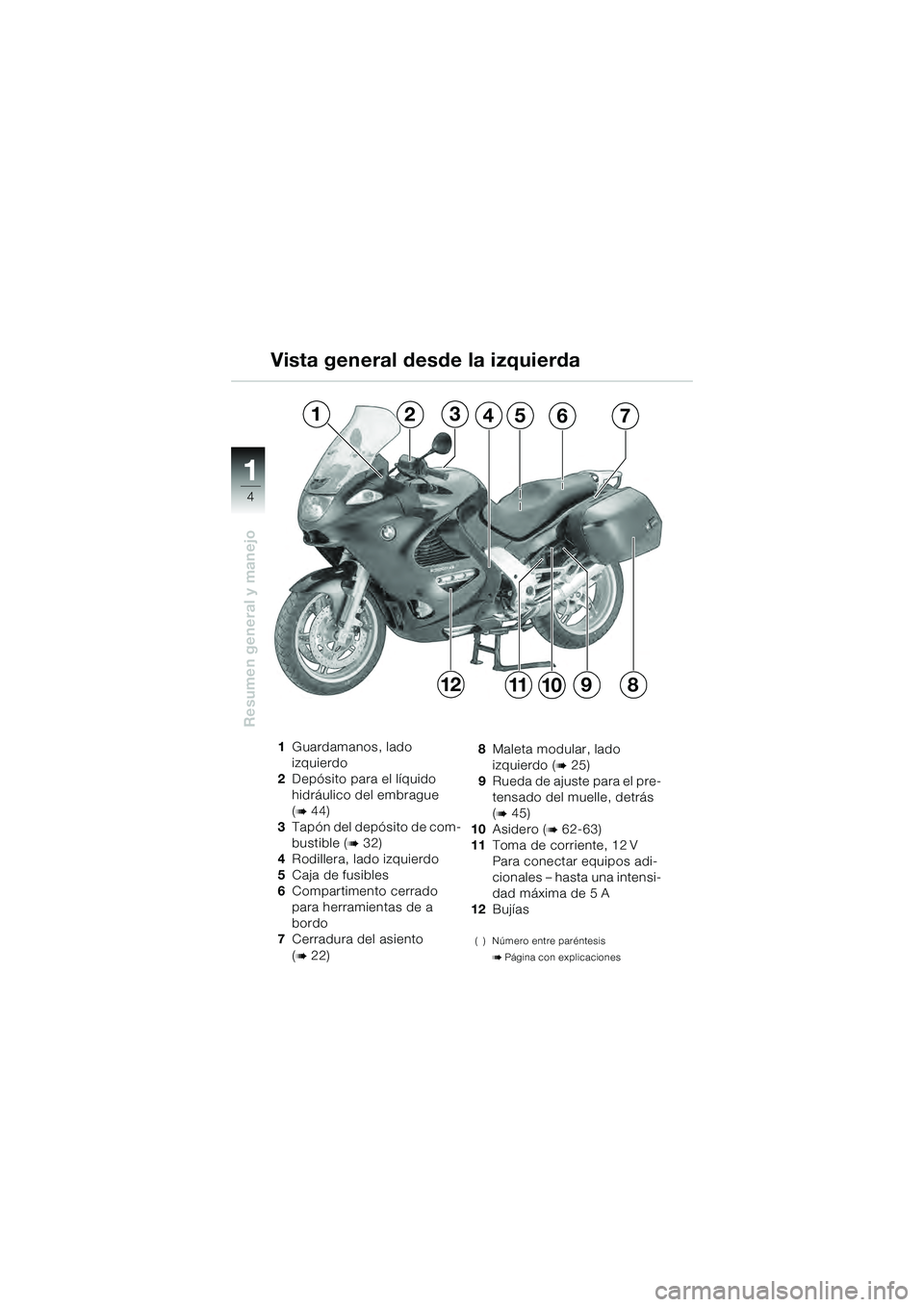 BMW MOTORRAD K 1200 GT 2004  Manual de instrucciones (in Spanish) 4
Resumen general y manejo
1
Vista general desde la izquierda
1Guardamanos, lado 
izquierdo
2 Depósito para el líquido 
hidráulico del embrague 
(
 44)
3 Tapón del depósito de com-
bustible (
 