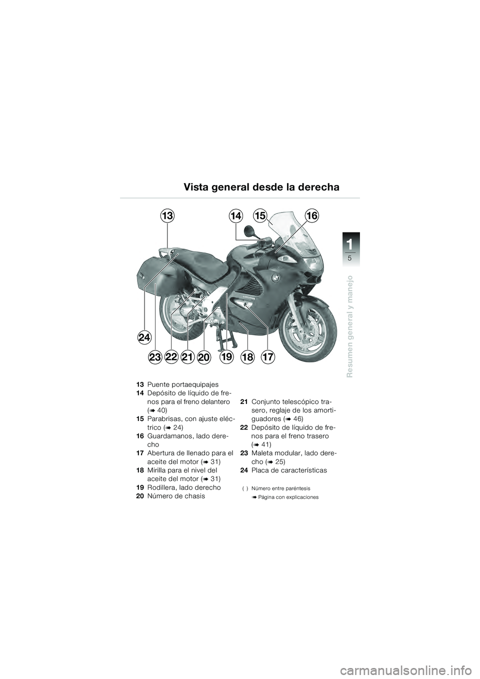 BMW MOTORRAD K 1200 GT 2004  Manual de instrucciones (in Spanish) 5
Resumen general y manejo
1
Vista general desde la derecha
13Puente portaequipajes
14 Depósito de líquido de fre-
nos para el freno delantero  
(
 40)
15 Parabrisas, con ajuste eléc-
trico (
 24