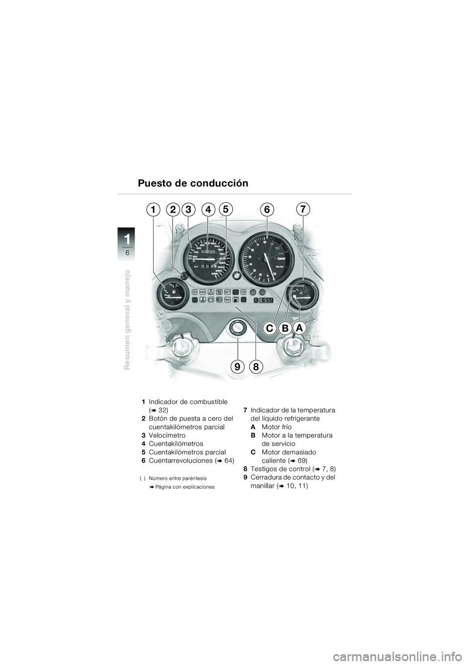 BMW MOTORRAD K 1200 GT 2004  Manual de instrucciones (in Spanish) 6
Resumen general y manejo
1
CA
1234567
98
B
1Indicador de combustible 
(
 32)
2 Botón de puesta a cero del 
cuentakilómetros parcial
3 Velocímetro
4 Cuentakilómetros
5 Cuentakilómetros parcial
