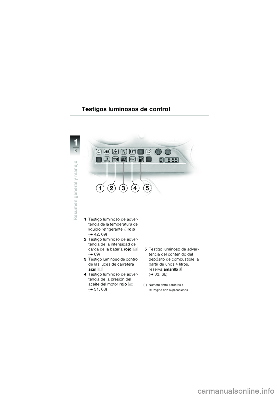 BMW MOTORRAD K 1200 GT 2004  Manual de instrucciones (in Spanish) 8
Resumen general y manejo
1
Testigos luminosos de control
1Testigo luminoso de adver-
tencia de la temperatura del 
líquido refrigerante 
 rojo 
(
 42, 69)
2 Testigo luminoso de adver-
tencia de l