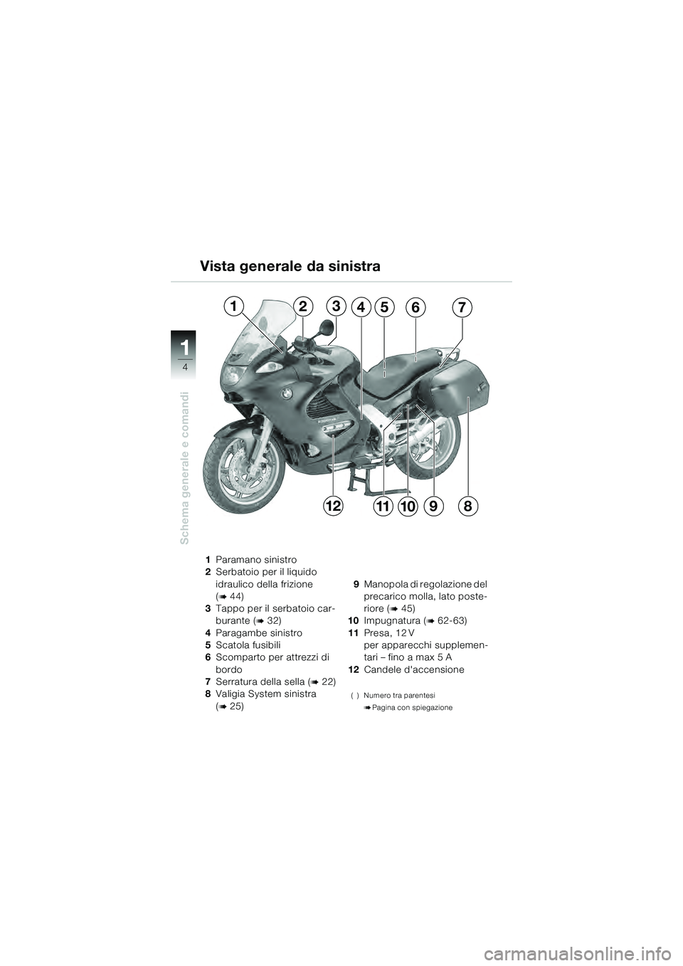 BMW MOTORRAD K 1200 GT 2004  Libretto di uso e manutenzione (in Italian) 4
Schema generale e comandi
1
Vista generale da sinistra
1Paramano sinistro
2 Serbatoio per il liquido 
idraulico della frizione 
(
 44)
3 Tappo per il serbatoio car-
burante (
 32)
4 Paragambe sini