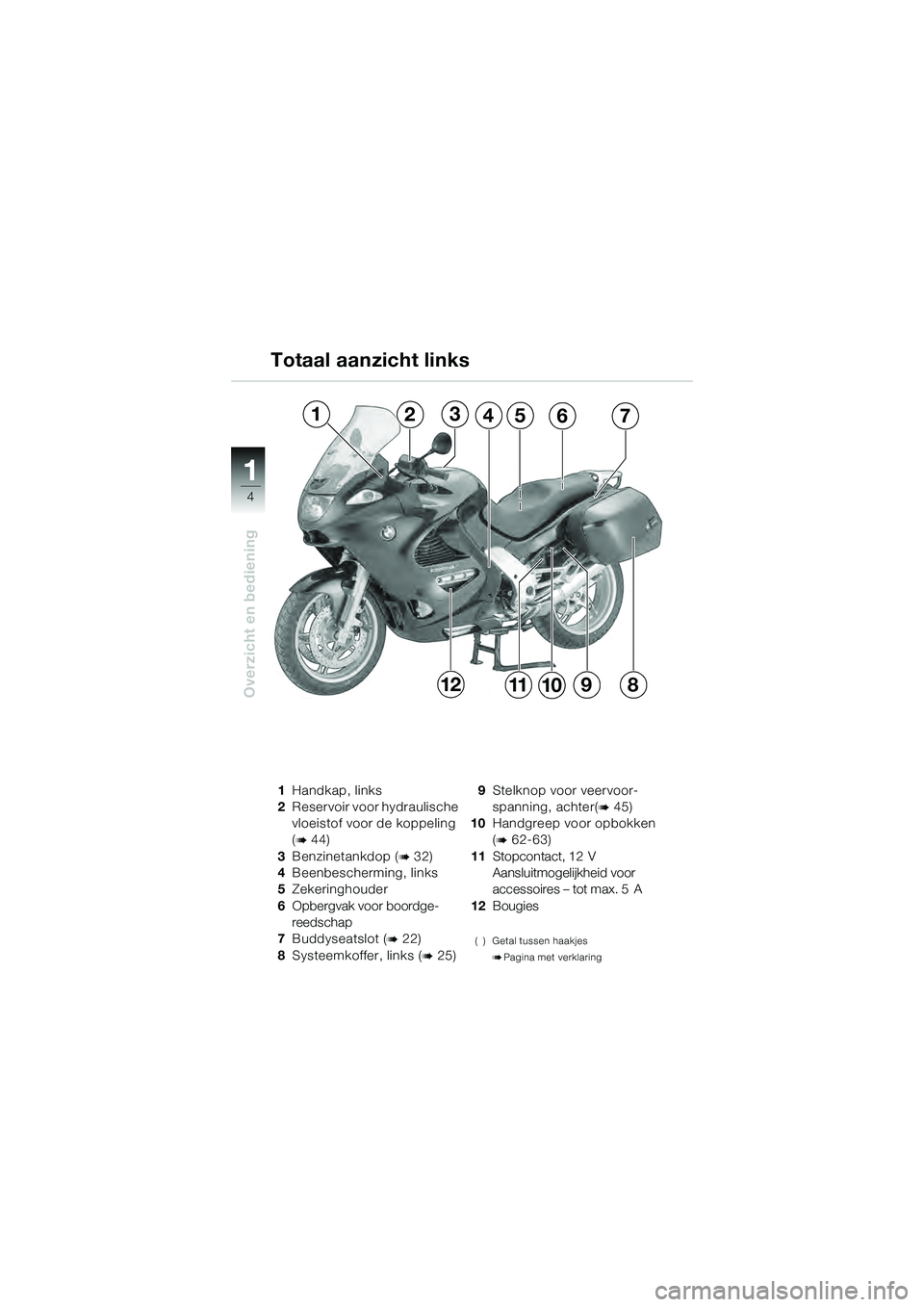 BMW MOTORRAD K 1200 GT 2004  Handleiding (in Dutch) 4
Overzicht en bediening
1
Totaal aanzicht links
1Handkap, links
2 Reservoir voor hydraulische 
vloeistof voor de koppeling 
(
 44)
3 Benzinetankdop (
 32)
4 Beenbescherming, links
5 Zekeringhouder
