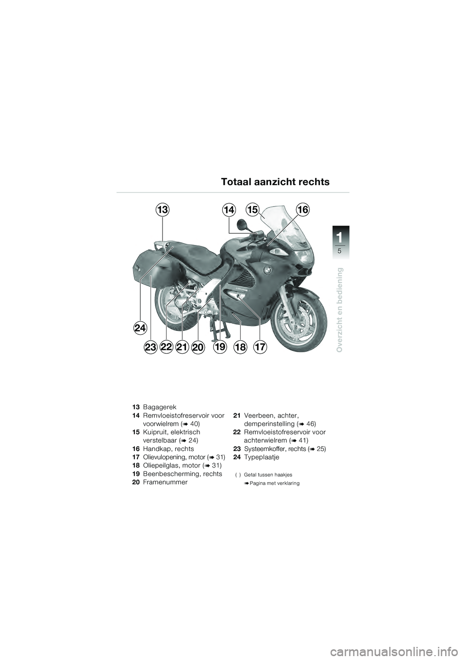 BMW MOTORRAD K 1200 GT 2004  Handleiding (in Dutch) 5
Overzicht en bediening
1
Totaal aanzicht rechts
13Bagagerek
14 Remvloeistofreservoir voor 
voorwielrem (
 40)
15 Kuipruit, elektrisch 
verstelbaar (
 24)
16 Handkap, rechts
17 Olievulopening, moto