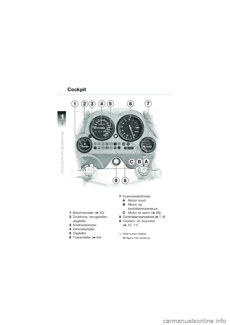 BMW MOTORRAD K 1200 GT 2004  Handleiding (in Dutch) 6
Overzicht en bediening
1
CA
1234567
98
B
1Benzinemeter ( 32)
2 Drukknop, terugstellen 
dagteller
3 Snelheidsmeter
4 Kilometerteller
5 Dagteller
6 Toerenteller (
 64) 7
Koelvloeistofmeter
A Motor k